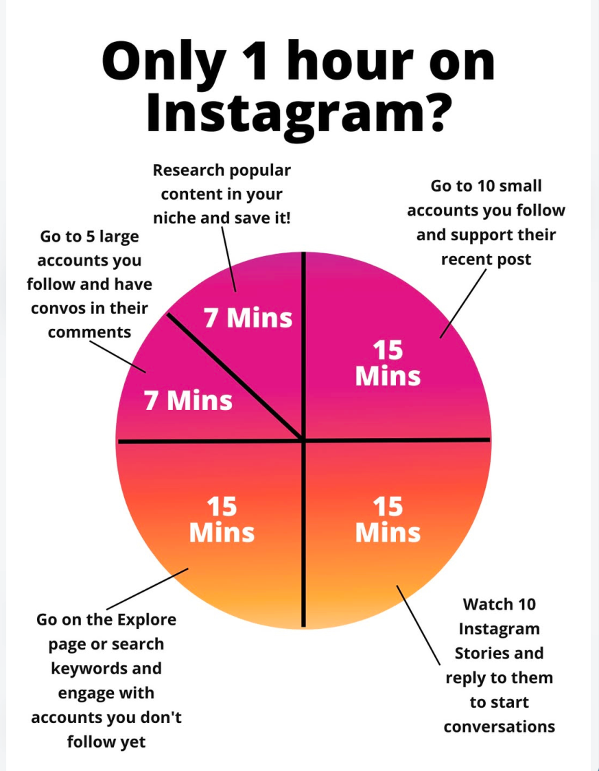 Instagram preview